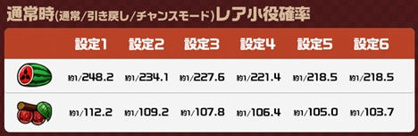 オンラインスロット あがちゅん！シ～サ～