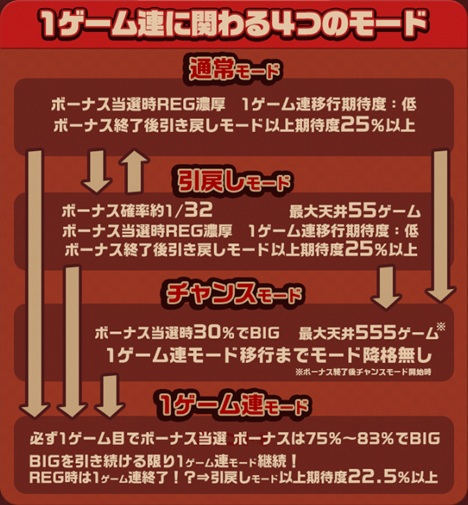 オンラインスロット あがちゅん！シ～サ～