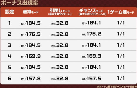 オンラインスロット あがちゅん！シ～サ～