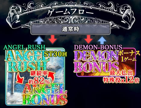 オンラインスロット 天使か悪魔 ～Second Judge～