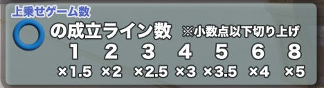 オンラインスロット Angels vs Demons