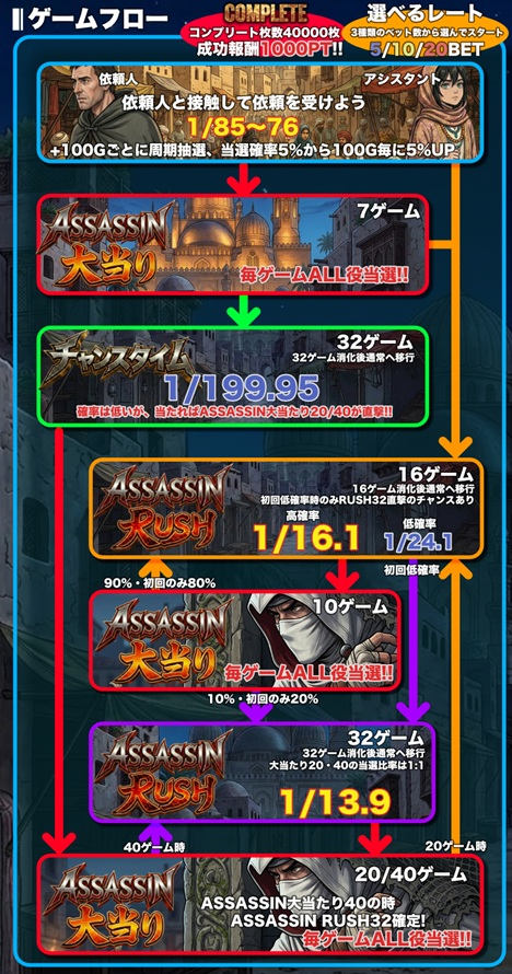 ASSASSIN