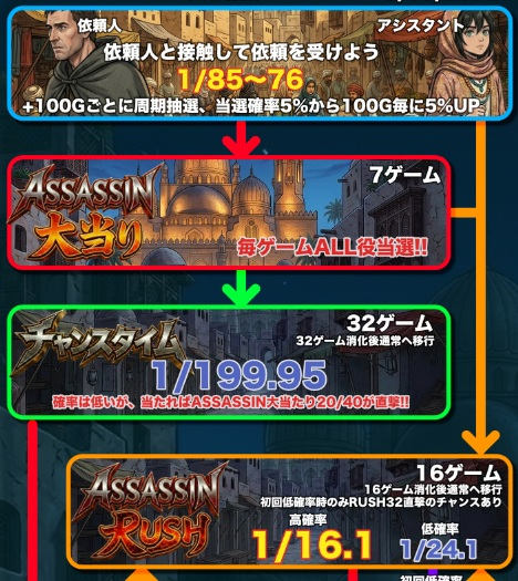 オンラインスロット ASSASSIN