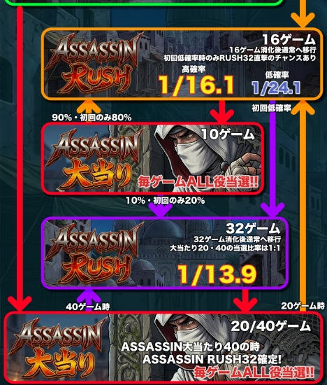 オンラインスロット ASSASSIN