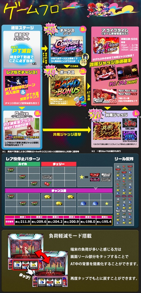 Ban D-live