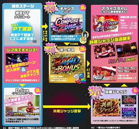 オンラインスロット Ban D-live