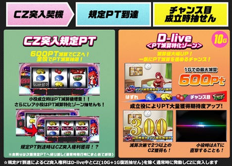オンラインスロット Ban D-live