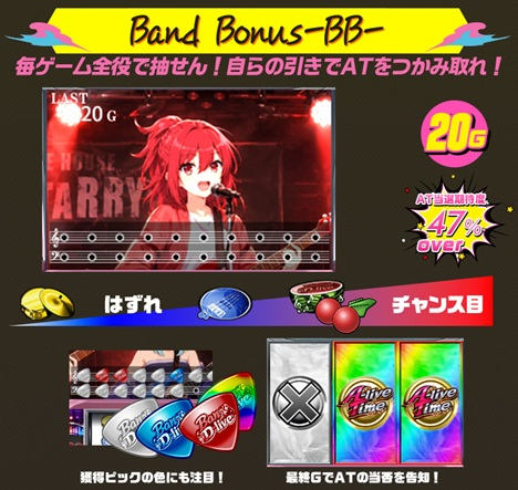 オンラインスロット Ban D-live