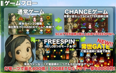 オンラインスロット BON FESTIVAL 2025