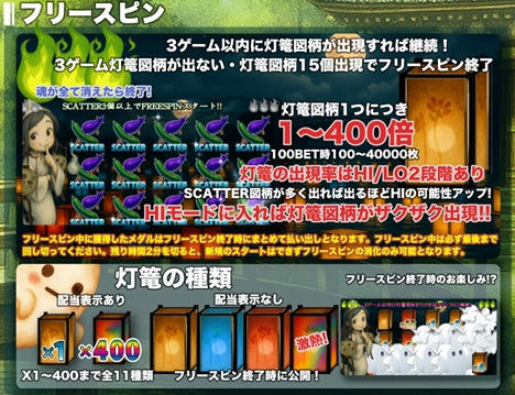 オンラインスロット BON FESTIVAL 2025