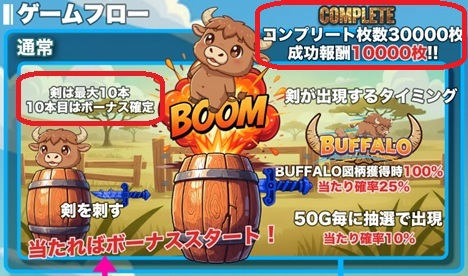 オンラインスロット BUFFALO
