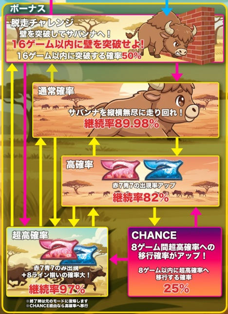 オンラインスロット BUFFALO