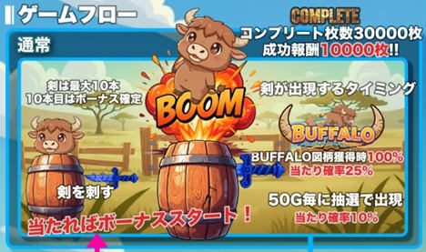 オンラインスロット BUFFALO