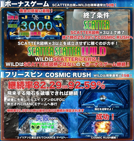 オンラインスロット COSMIC RUSH