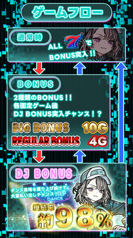 ダンスｘデｘムソウ