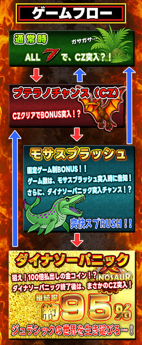 DINOSAUR PARADISE