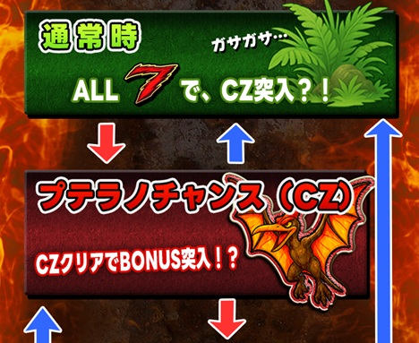 オンラインスロット DINOSAUR PARADISE