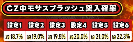 オンラインスロット DINOSAUR PARADISE