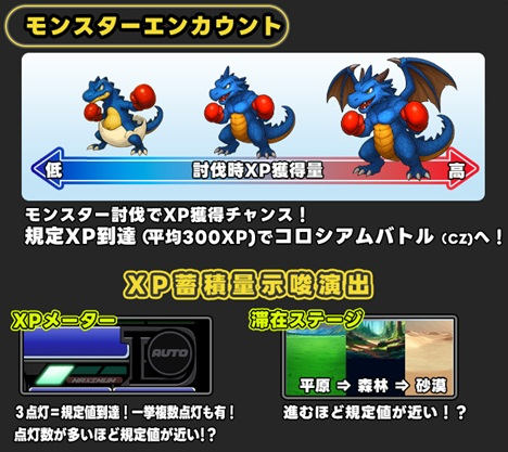 オンラインスロット DRAGON RPG