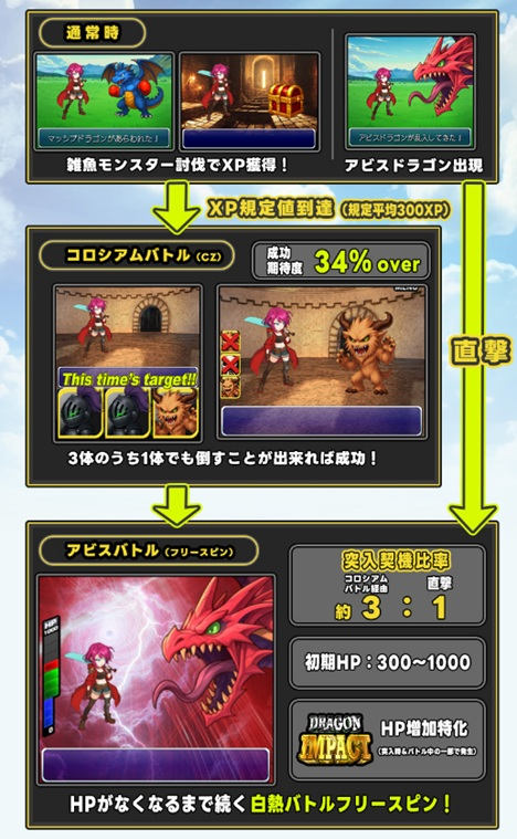 オンラインスロット DRAGON RPG