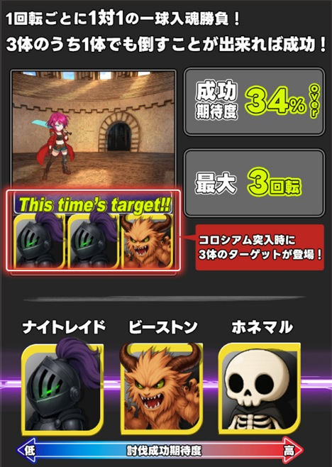 オンラインスロット DRAGON RPG