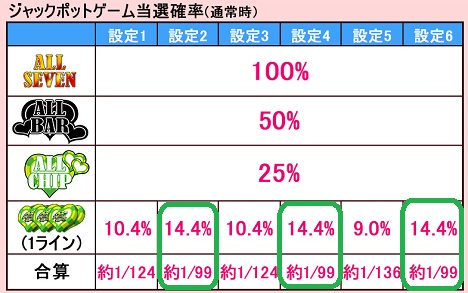 ドリームセブンクルーズ