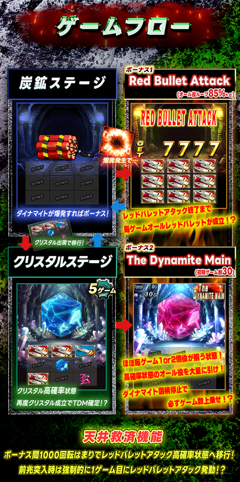 Dynamite Adventure