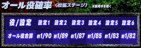 オンラインスロット Dynamite Adventure
