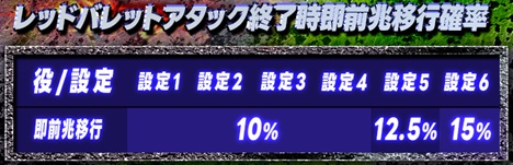 オンラインスロット Dynamite Adventure
