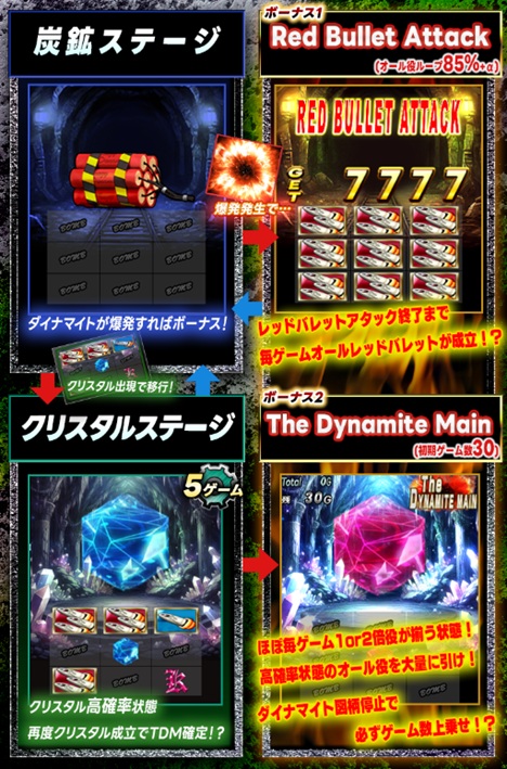 オンラインスロット Dynamite Adventure