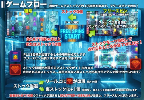 オンラインスロット FLASH REELS