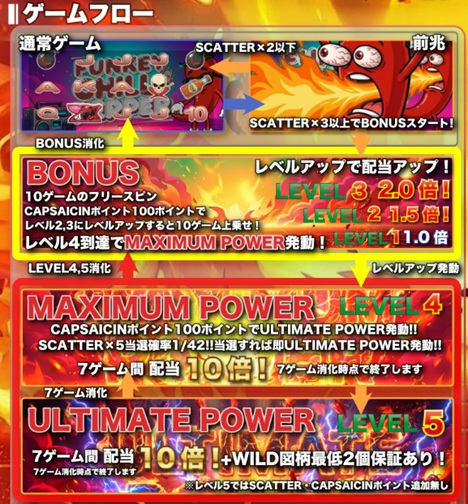 オンラインスロット FUNKY CHILI PEPPER