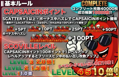 オンラインスロット FUNKY CHILI PEPPER