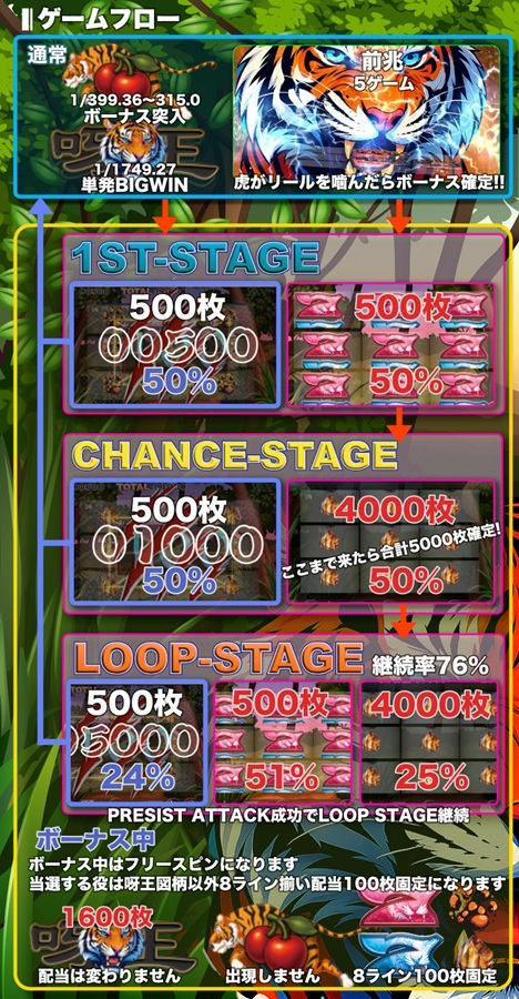 オンラインスロット 呀王