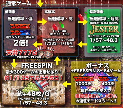 オンラインスロット JESTER