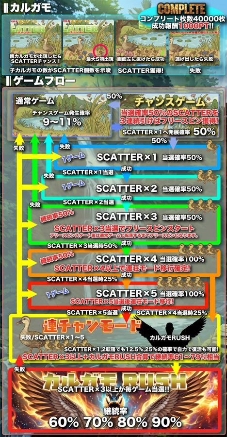 カルガモ