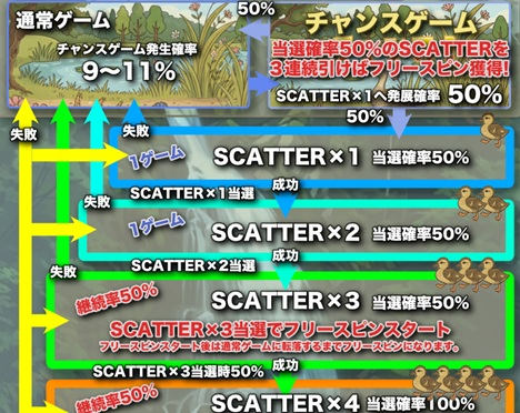 オンラインスロット カルガモ