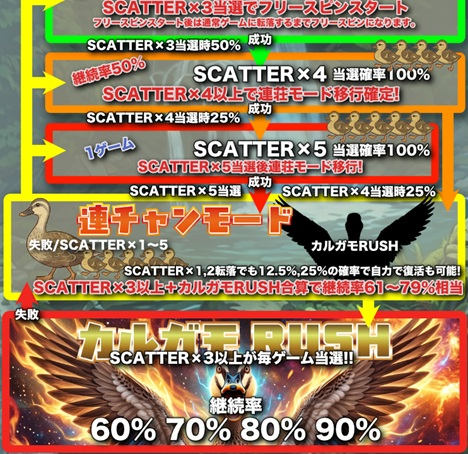 オンラインスロット カルガモ