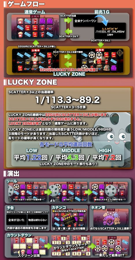 LUCKY REELS RUSH