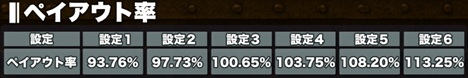 オンラインスロット LUCKY STEAM LAB