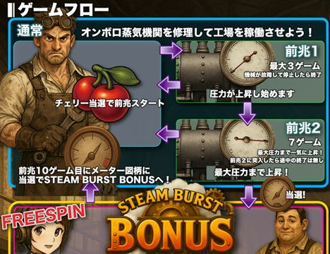 オンラインスロット LUCKY STEAM LAB
