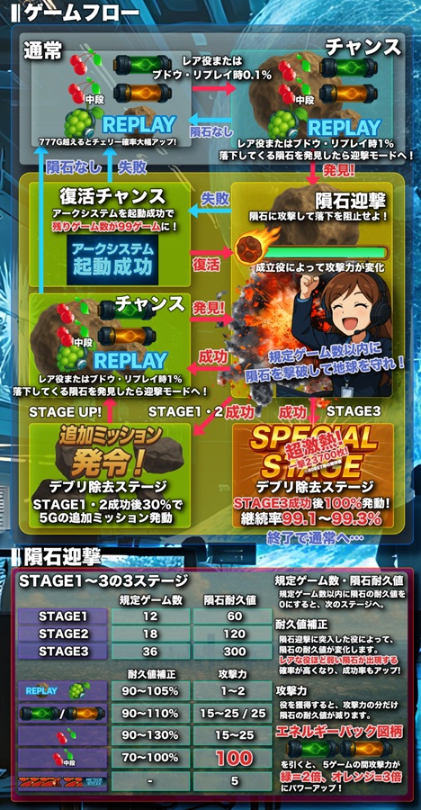 METEOR BREAK