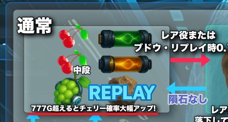 オンラインスロット METEOR BREAK