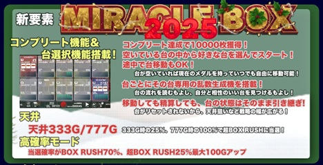 MIRACLE BOX 2025