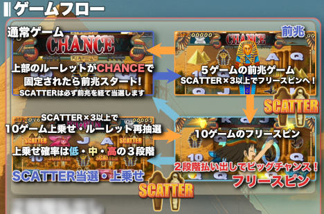 オンラインスロット MYSTERY OF THE NILE