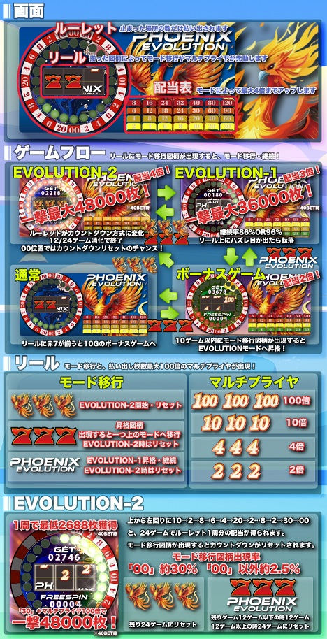 PHOENIX EVOLUTION