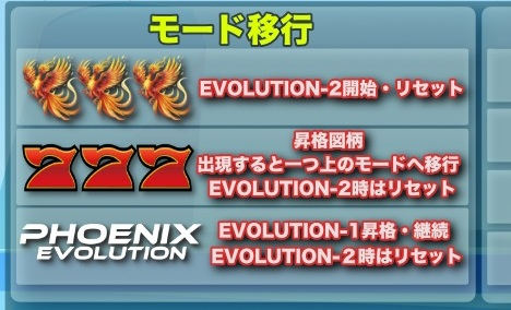 PHOENIX EVOLUTION