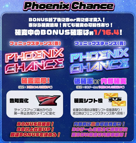 PHOENIX GALAXY