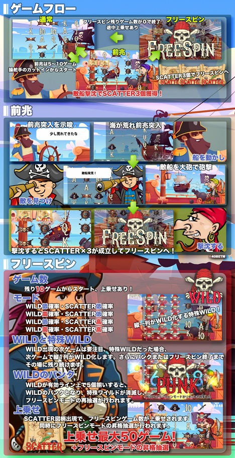 PIRATE's ～呪われた宝の地図～