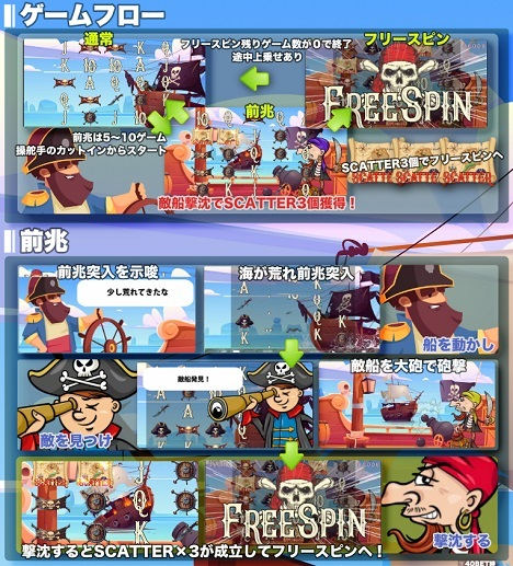 PIRATE's ～呪われた宝の地図～